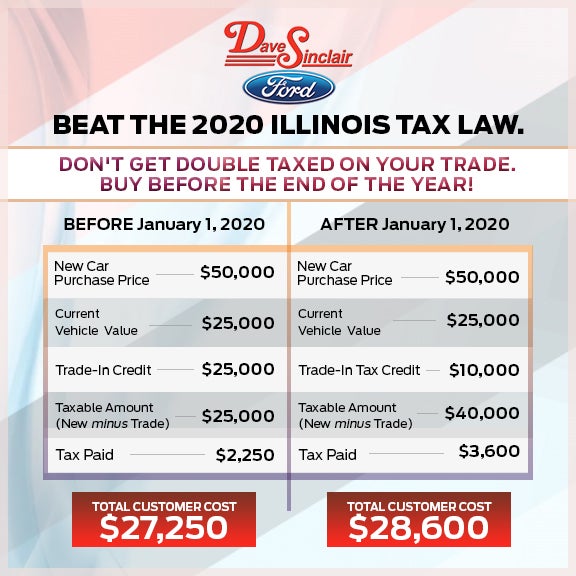 Illinois Trade Tax Deadline